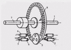 增量式光电编码器结构和原理