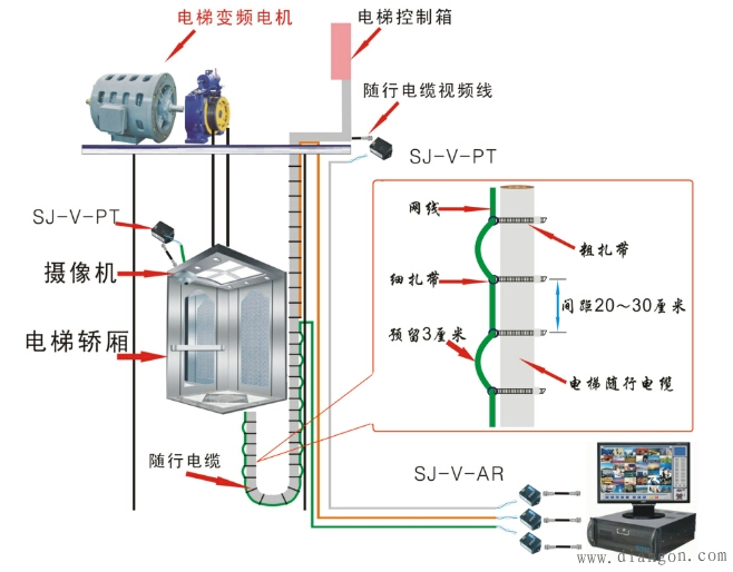 电梯监控视频干扰问题 电梯监控视频干扰问题