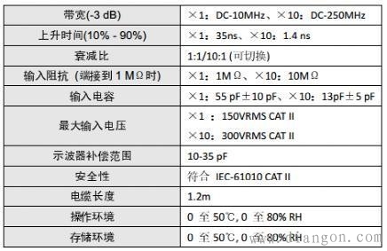 示波器测试晶振的正确方法 示波器测试晶振的正确方法