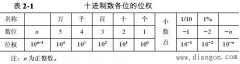 什么是十进制