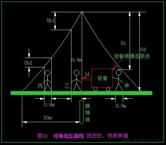 触电形式 触电形式