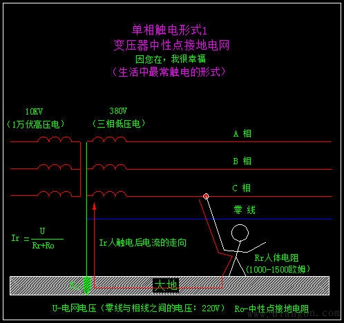 触电形式 触电形式