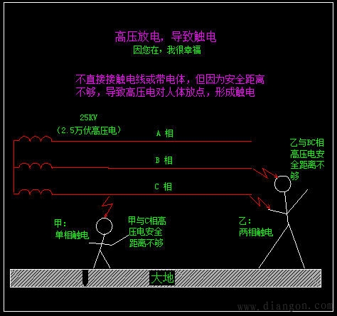 触电形式 触电形式