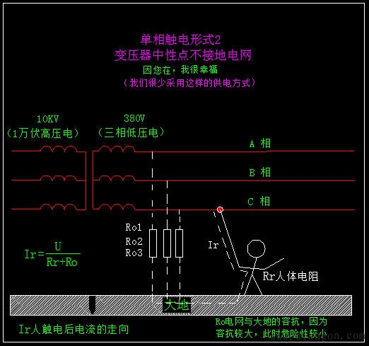 触电形式 触电形式