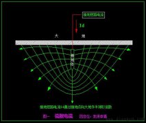 触电形式