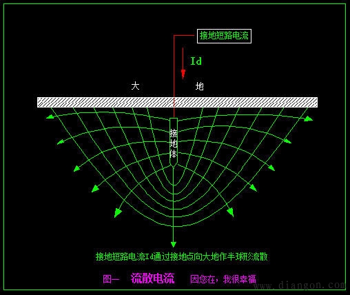 触电形式 触电形式