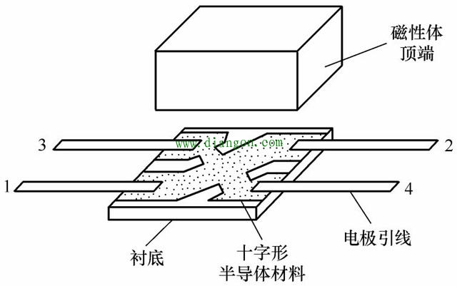 智能家居门禁系统门磁原理图解 智能家居门禁系统门磁原理图解