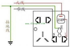 什么是火线地线和零线
