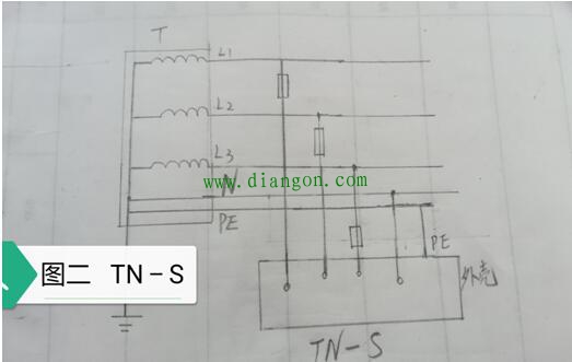 TN低压供配电系统那些你不得不知的事