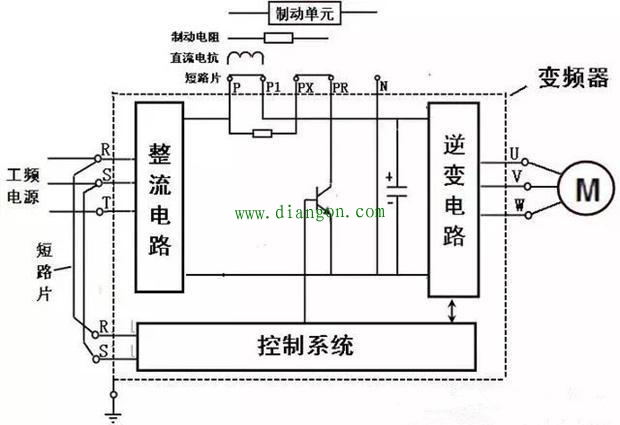 变频器控制线怎么接线？变频器接线方法图解