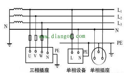 低压配电IT系统、TT系统、TN系统分别是什么意思？有什么区别？哪个更安全？