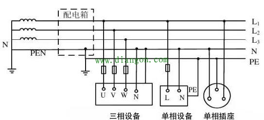 低压配电IT系统、TT系统、TN系统分别是什么意思？有什么区别？哪个更安全？