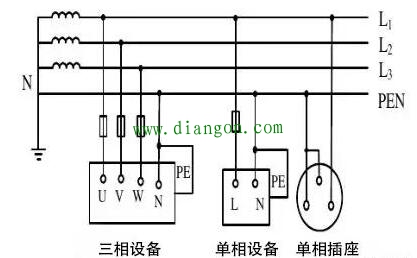 低压配电IT系统、TT系统、TN系统分别是什么意思？有什么区别？哪个更安全？