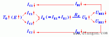 基本差动放大电路抑制零点漂移的原理