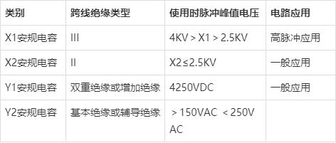 到底什么是安规电容？有什么作用？一文彻底讲明白