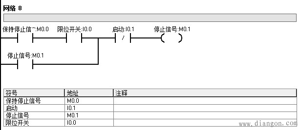 西门子圆盘180°正反转案例赏析