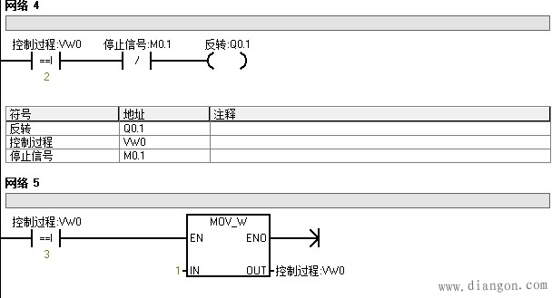 西门子圆盘180°正反转案例赏析