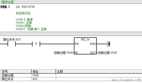 西门子圆盘180°正反转案例赏析