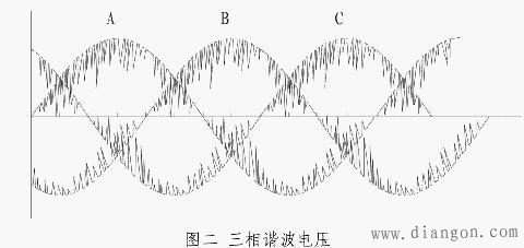 低压变频器谐波产生机理和治理方法 低压变频器谐波产生机理和治理方法