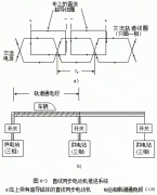 直线同步电动机的实用结构