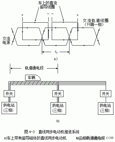直线同步电动机的实用结构