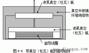 直线同步电动机的实用结构