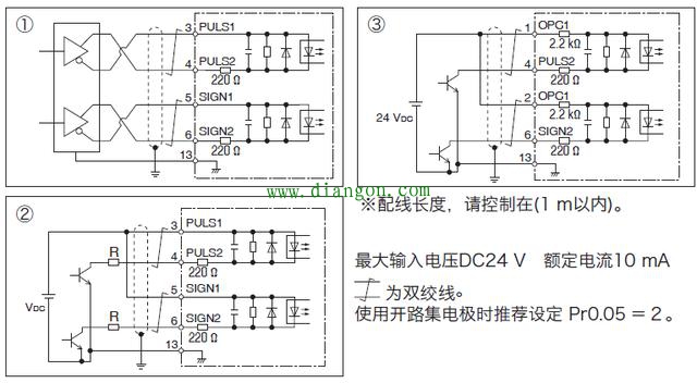 PLC使用脉冲方式控制伺服电机