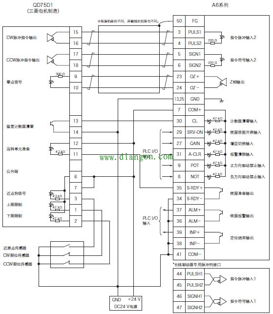 PLC使用脉冲方式控制伺服电机