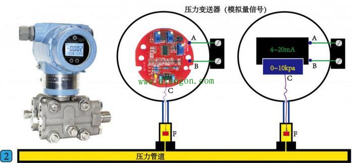 PLC开关量和模拟量讲解 PLC开关量和模拟量讲解