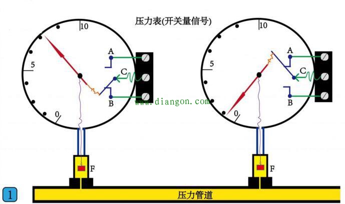 PLC开关量和模拟量讲解 PLC开关量和模拟量讲解