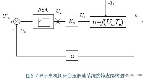 闭环控制的变压调速系统及其静特性