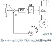 闭环控制的变压调速系统及其静特性