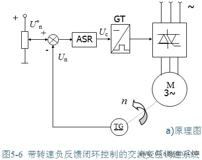 闭环控制的变压调速系统及其静特性