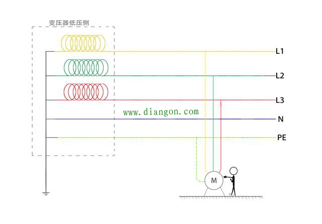 你还在认为电流从火线流向零线?你可能是个假电工 你还在认为电流从火线流向零线?你可能是个假电工