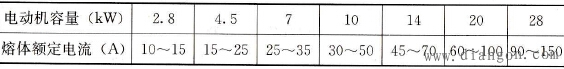 异步电动机配用熔断器的选择