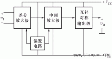 集成运算放大器的典型结构及特点
