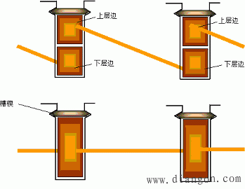 异步电动机的定子铁心的作用