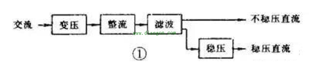初学者如何快速理解电子电路图