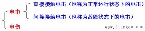电气危险因素与事故种类