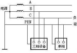TN-C三相四线制供电方式和TN-S三相五线制供电方式