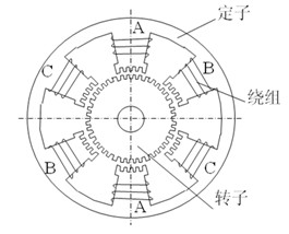 开环步进伺服系统工作原理