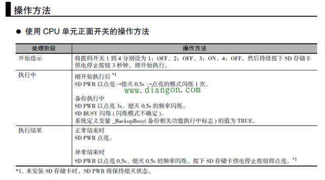 欧姆龙plc 用 SD 卡上传/下载程序 欧姆龙plc 用 SD 卡上传/下载程序