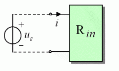 电路的输入电阻