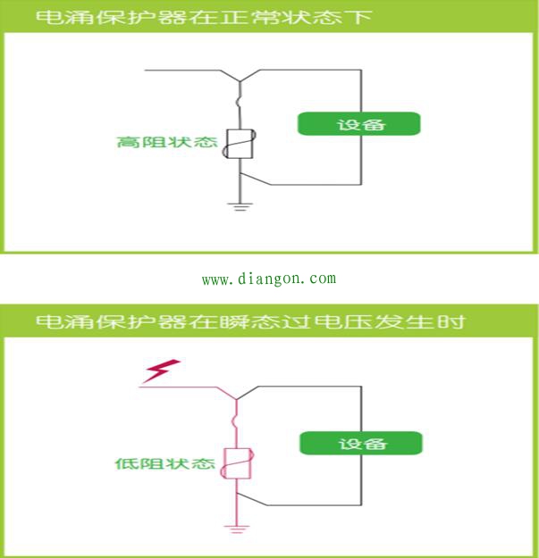 电涌保护器的作用及工作原理_电涌保护器在低压配电系统瞬态过电压保护中的应用