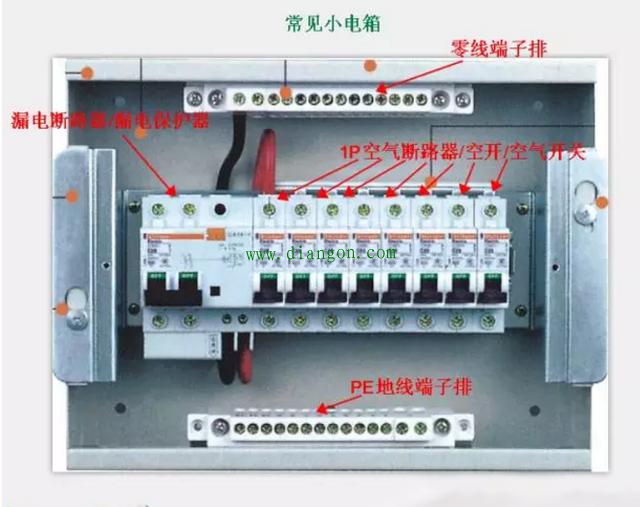 漏保和空气开关都是用电安全的防护墙 漏保真的可有可无吗? 漏保和空气开关都是用电安全的防护墙 漏保真的可有可无吗?