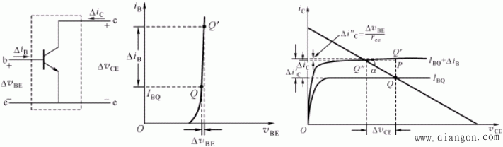 半导体三极管和场效应管的低频小信号模型