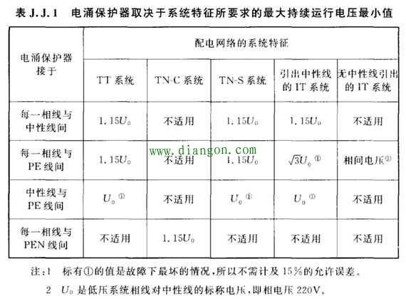 电涌保护器的作用及工作原理_电涌保护器在低压配电系统瞬态过电压保护中的应用