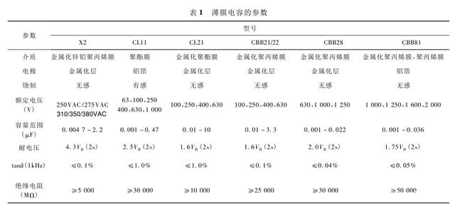 电子镇流器和 LED 电源中常用的薄膜电容有哪些？