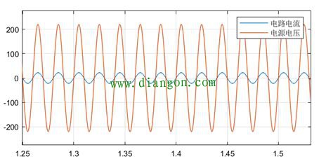 一个关于交流电路谐振现象的仿真实验