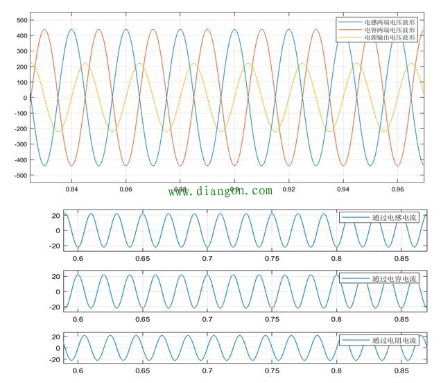 一个关于交流电路谐振现象的仿真实验